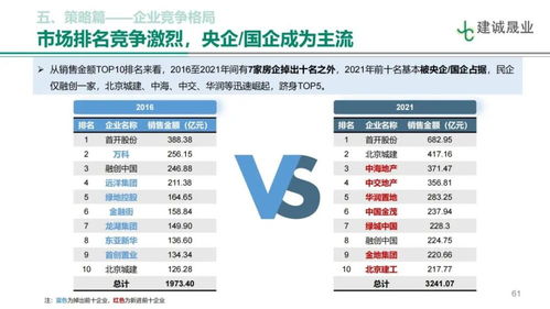 北京2022年市场展望报告 策略篇 因区施策,精研区域价值,强化产品打造,优化投资模型