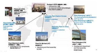 BMTS Technology 获得威轼创集团战略投资