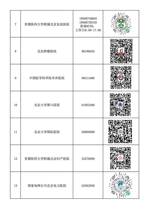 52家 北京市互联网医院名单公布
